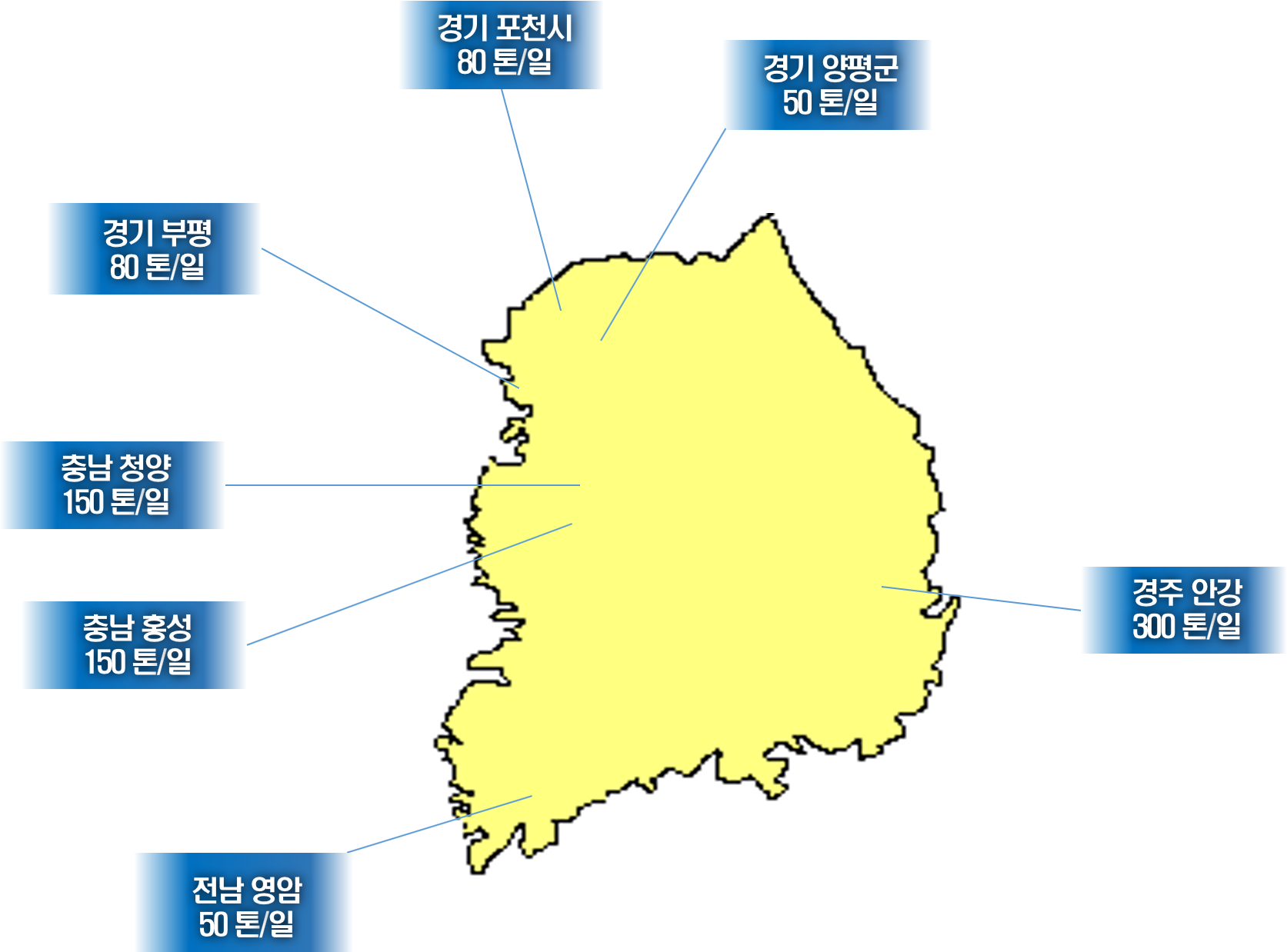 하수 슬러지 및 연료탄