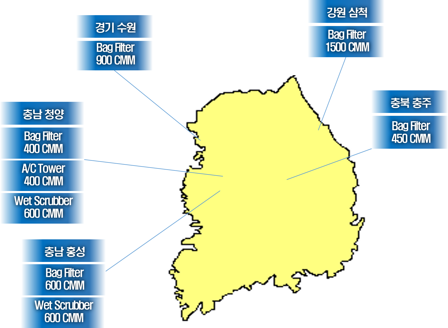 연소가스 설비